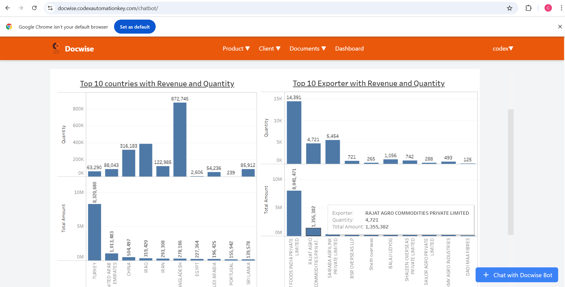 Docwise Dashboard Screenshot